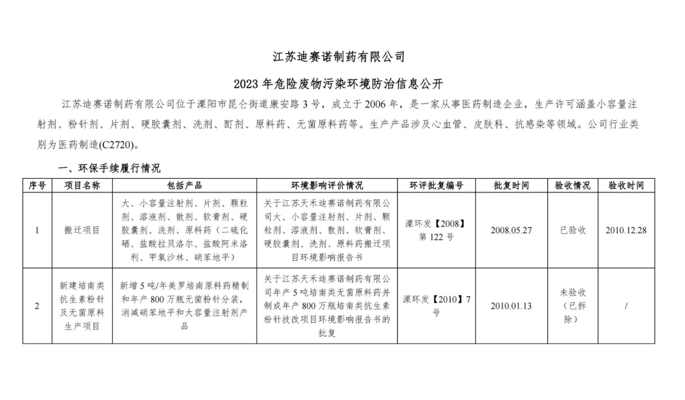 米兰体育线上平台-米兰体育(中国)
  2023 年危险废物污染环境防治信息公开